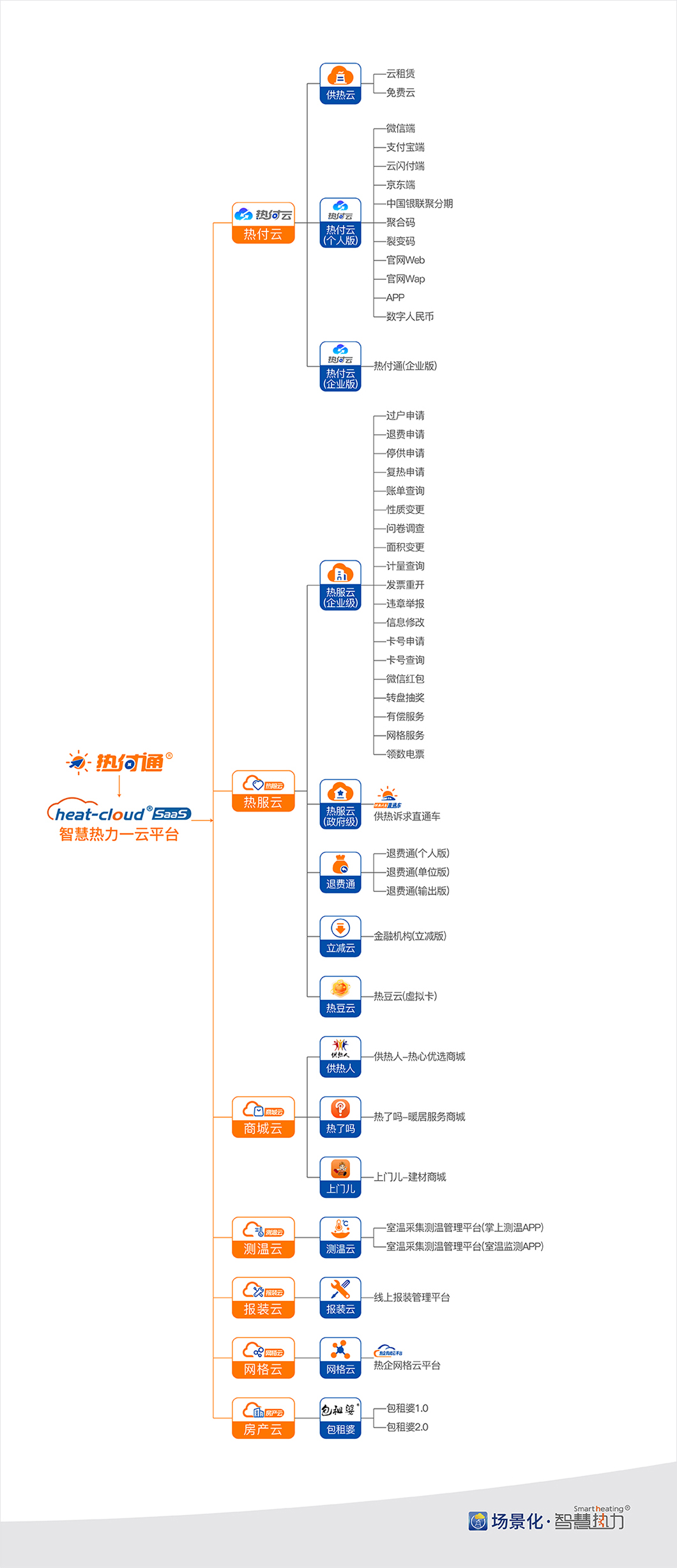 產(chǎn)品架構(gòu)圖-云平臺(tái)(134).jpg