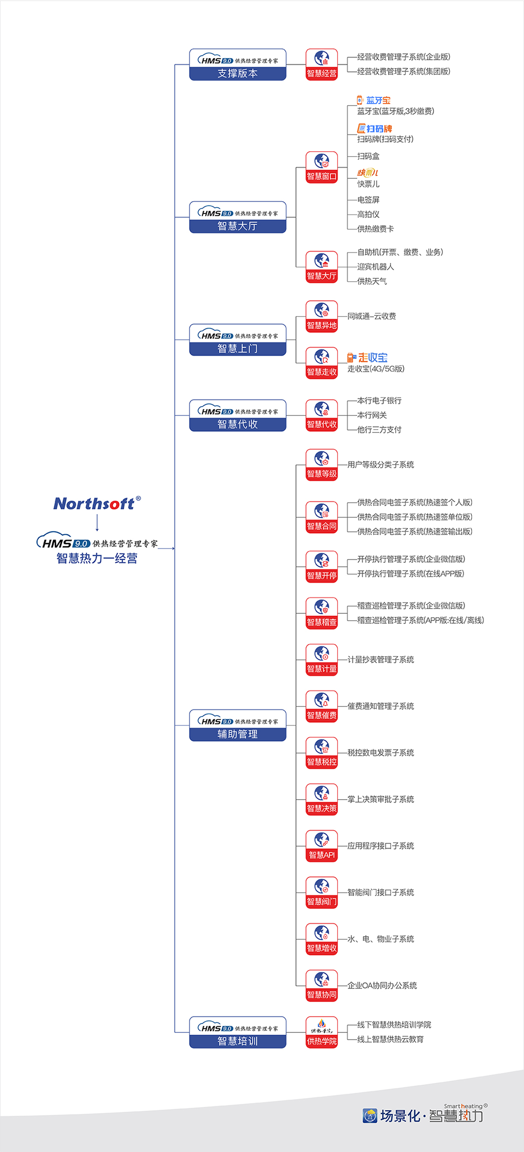 產(chǎn)品架構(gòu)圖-智慧熱力經(jīng)營-01(1).jpg